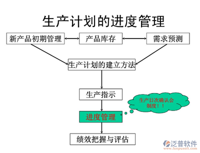 成本管理軟件在制造業(yè)的應(yīng)用，成本管理軟件，制造業(yè)降本增效的 行業(yè)新聞 第2張