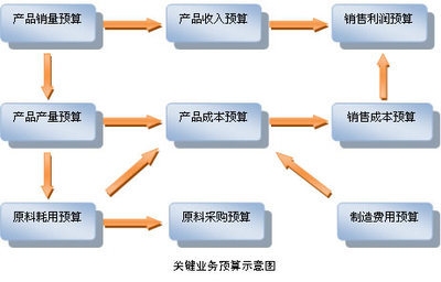 成本管理軟件在制造業(yè)的應(yīng)用，成本管理軟件，制造業(yè)降本增效的 行業(yè)新聞 第6張