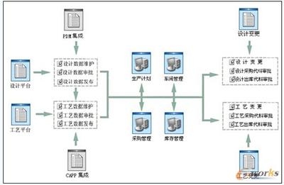 成本管理軟件在制造業(yè)的應(yīng)用，成本管理軟件，制造業(yè)降本增效的 行業(yè)新聞 第4張