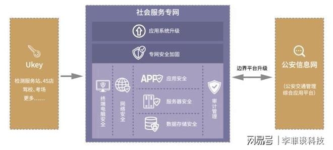加固設(shè)計(jì)資質(zhì)升級(jí)策略，加固設(shè)計(jì)資質(zhì)升級(jí)，策略與實(shí)施要點(diǎn) 行業(yè)新聞 第4張