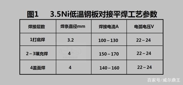 8mm鋼板焊接熱處理技巧，8mm鋼板焊接熱處理的實(shí)用技巧 行業(yè)新聞 第2張