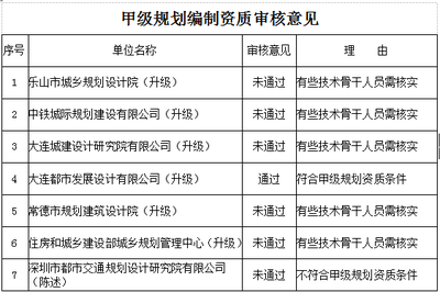 加固設(shè)計(jì)院資質(zhì)審核常見問題，加固設(shè)計(jì)院資質(zhì)審核，常見問題全解析 行業(yè)新聞 第4張