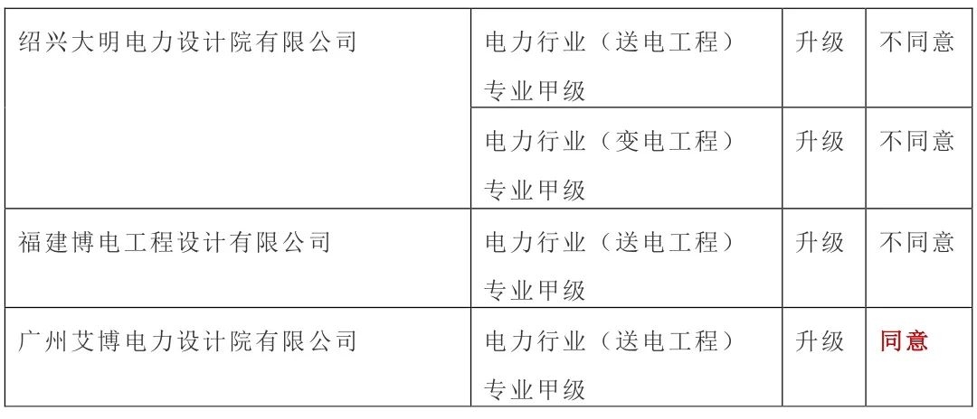加固設(shè)計(jì)院資質(zhì)審核常見問題，加固設(shè)計(jì)院資質(zhì)審核，常見問題全解析 行業(yè)新聞 第6張