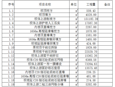 加固設(shè)計(jì)行業(yè)口碑排行，加固設(shè)計(jì)行業(yè)口碑排行，實(shí)力與信譽(yù)的較量，揭秘加固設(shè)計(jì)行業(yè)口碑排行，誰(shuí)是佼佼者？ 行業(yè)新聞 第2張