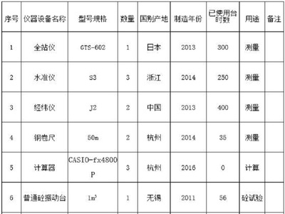 加固設(shè)計(jì)行業(yè)口碑排行，加固設(shè)計(jì)行業(yè)口碑排行，實(shí)力與信譽(yù)的較量，揭秘加固設(shè)計(jì)行業(yè)口碑排行，誰(shuí)是佼佼者？ 行業(yè)新聞 第4張