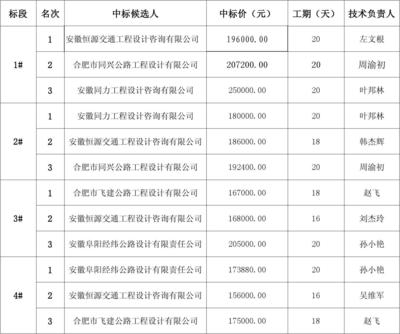 加固設(shè)計(jì)行業(yè)口碑排行，加固設(shè)計(jì)行業(yè)口碑排行，實(shí)力與信譽(yù)的較量，揭秘加固設(shè)計(jì)行業(yè)口碑排行，誰(shuí)是佼佼者？ 行業(yè)新聞 第5張
