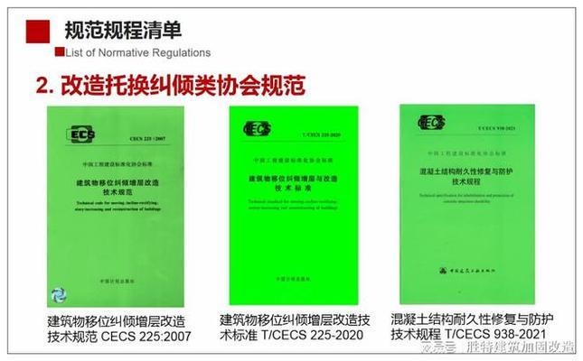 加固改造設(shè)計(jì)行業(yè)前景如何？加固改造設(shè)計(jì)行業(yè)，機(jī)遇與挑戰(zhàn)并存，前景展望幾何？ 行業(yè)新聞 第2張