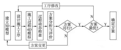加固設(shè)計中的施工流程優(yōu)化，加固設(shè)計施工流程優(yōu)化策略與實(shí)踐 行業(yè)新聞 第2張