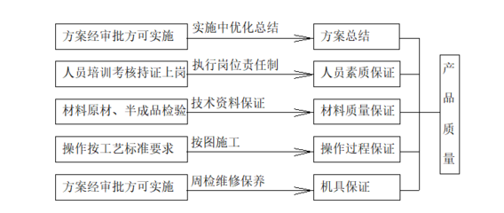 加固設(shè)計中的施工流程優(yōu)化，加固設(shè)計施工流程優(yōu)化策略與實(shí)踐 行業(yè)新聞 第5張
