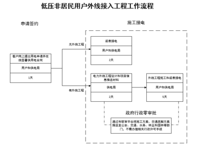 加固設(shè)計中的施工流程優(yōu)化，加固設(shè)計施工流程優(yōu)化策略與實(shí)踐 行業(yè)新聞 第6張