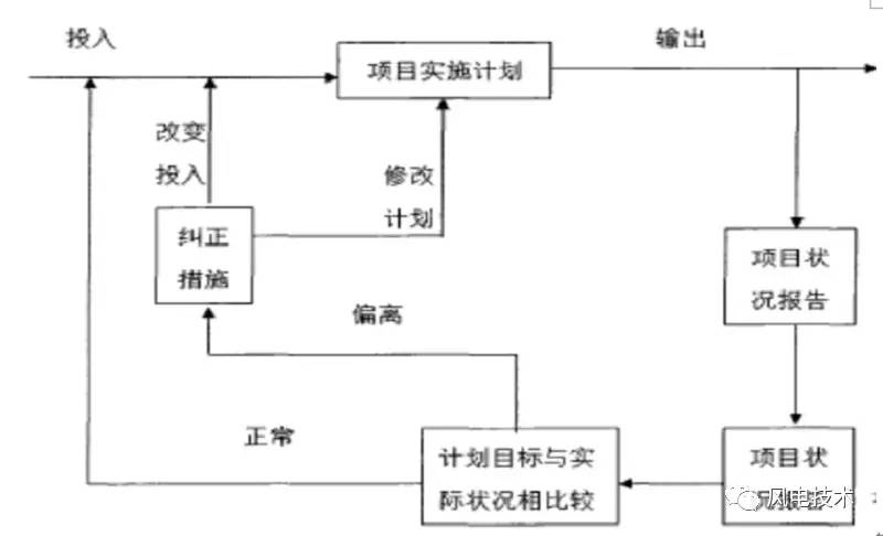 加固設(shè)計中的施工流程優(yōu)化，加固設(shè)計施工流程優(yōu)化策略與實(shí)踐 行業(yè)新聞 第4張