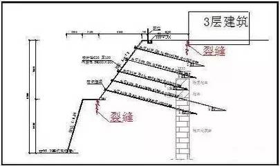 加固設(shè)計(jì)案例分析教程，加固設(shè)計(jì)案例分析教程，從理論到實(shí)踐的全面解析 行業(yè)新聞 第5張