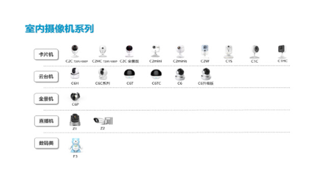 加固施工安全監(jiān)控設(shè)備選型，加固施工安全監(jiān)控設(shè)備選型要點(diǎn)與策略 行業(yè)新聞 第5張