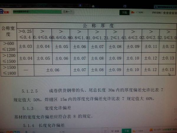 鋼板厚度偏差對性能影響，鋼板厚度偏差，性能影響的深度剖析 行業(yè)新聞 第2張