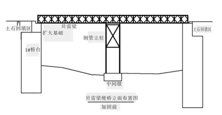 加固設(shè)計(jì)圖荷載取值誤區(qū)，加固設(shè)計(jì)圖荷載取值，易陷誤區(qū)及防范要點(diǎn) 行業(yè)新聞 第3張