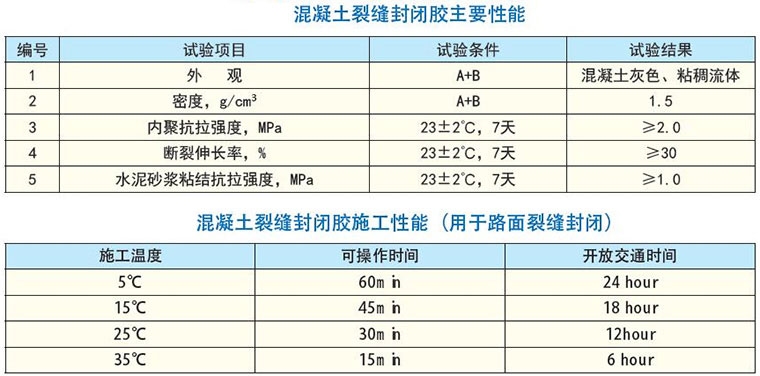 加固材料市場(chǎng)價(jià)格趨勢(shì)，加固材料市場(chǎng)價(jià)格走勢(shì)洞察 行業(yè)新聞 第2張