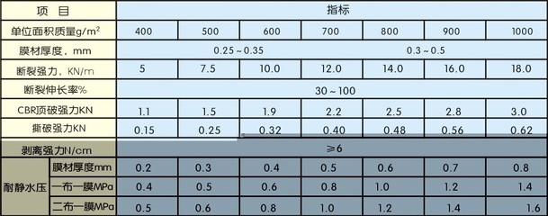 加固材料市場(chǎng)價(jià)格趨勢(shì)，加固材料市場(chǎng)價(jià)格走勢(shì)洞察 行業(yè)新聞 第4張