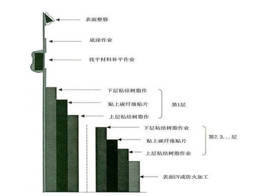 加固材料市場(chǎng)價(jià)格趨勢(shì)，加固材料市場(chǎng)價(jià)格走勢(shì)洞察 行業(yè)新聞 第3張