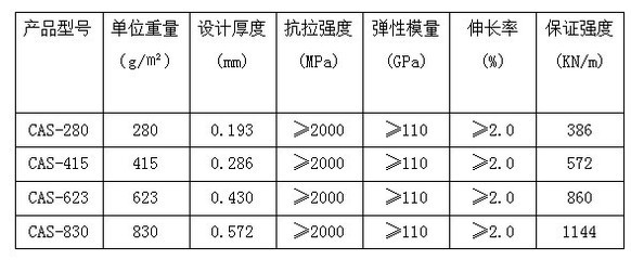 加固材料市場(chǎng)價(jià)格趨勢(shì)，加固材料市場(chǎng)價(jià)格走勢(shì)洞察 行業(yè)新聞 第6張