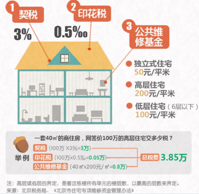 北京商住兩用房2024年取消，2024年北京商住兩用房將取消 行業(yè)新聞 第2張