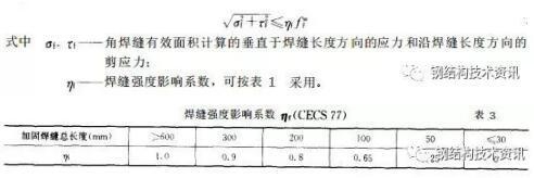 加固設(shè)計(jì)中節(jié)點(diǎn)詳圖優(yōu)化技巧，加固設(shè)計(jì)節(jié)點(diǎn)詳圖優(yōu)化技巧，提升結(jié)構(gòu)安全與施工效率 行業(yè)新聞 第2張