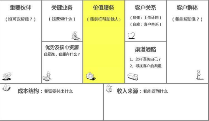 個(gè)人商業(yè)畫布，個(gè)人商業(yè)畫布，規(guī)劃你的專屬商業(yè) 行業(yè)新聞 第3張