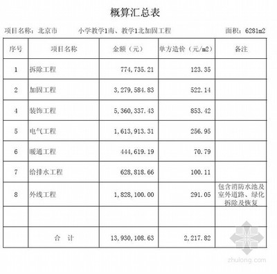加固設(shè)計費用預(yù)算方法，加固設(shè)計費用預(yù)算的科學(xué)方法與關(guān)鍵 行業(yè)新聞 第5張