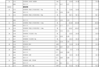 加固設(shè)計費用預(yù)算方法，加固設(shè)計費用預(yù)算的科學(xué)方法與關(guān)鍵 行業(yè)新聞 第6張