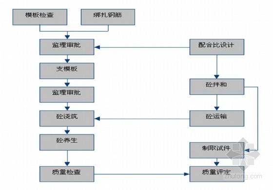 加固設(shè)計(jì)變更審批流程詳解，加固設(shè)計(jì)變更審批流程全解析，步驟、要點(diǎn)與注意事項(xiàng) 行業(yè)新聞 第2張