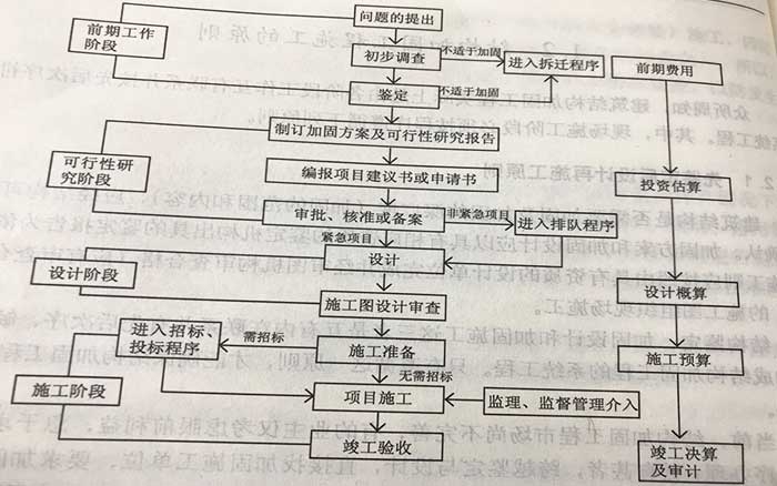 加固設(shè)計(jì)變更審批流程詳解，加固設(shè)計(jì)變更審批流程全解析，步驟、要點(diǎn)與注意事項(xiàng) 行業(yè)新聞 第6張