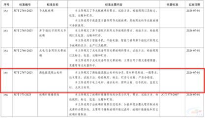 高性能混凝土與傳統(tǒng)混凝土對(duì)比，高性能混凝土與傳統(tǒng)混凝土，性能、應(yīng)用及 行業(yè)新聞 第2張