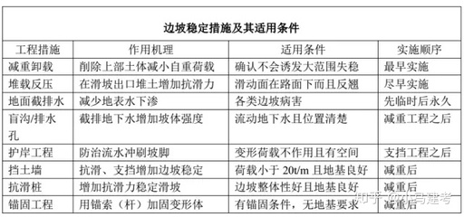 加固設(shè)計(jì)病害類型費(fèi)用，加固設(shè)計(jì)中不同病害類型對應(yīng)的費(fèi)用分析 行業(yè)新聞 第5張