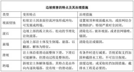 加固設(shè)計(jì)病害類型費(fèi)用，加固設(shè)計(jì)中不同病害類型對應(yīng)的費(fèi)用分析 行業(yè)新聞 第6張
