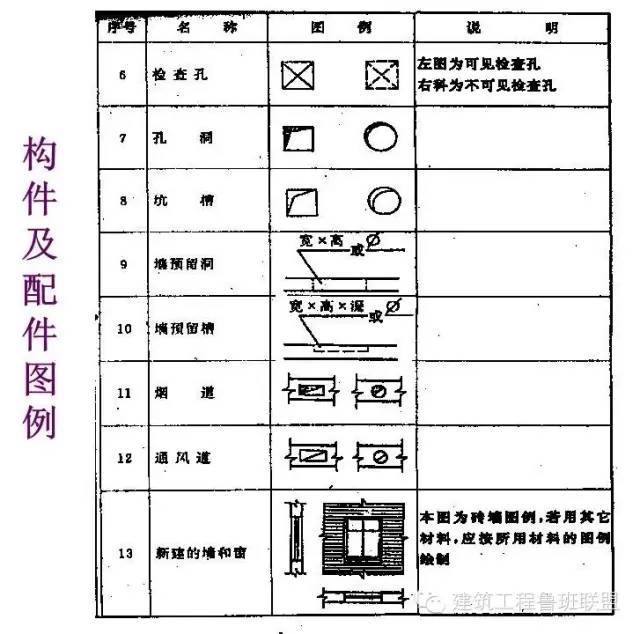 鋼結(jié)構(gòu)圖紙符號詳解，鋼結(jié)構(gòu)圖紙符號全解析 行業(yè)新聞 第4張