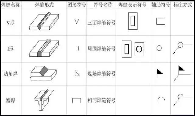 鋼結(jié)構(gòu)圖紙符號詳解，鋼結(jié)構(gòu)圖紙符號全解析 行業(yè)新聞 第6張