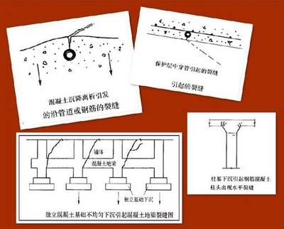 加固設(shè)計中特殊問題處理，加固設(shè)計中特殊問題處理策略與方法 行業(yè)新聞 第2張