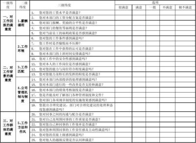加固公司員工福利滿(mǎn)意度調(diào)查，加固公司員工福利滿(mǎn)意度調(diào)查，現(xiàn)狀、問(wèn)題與改進(jìn)策略 行業(yè)新聞 第4張
