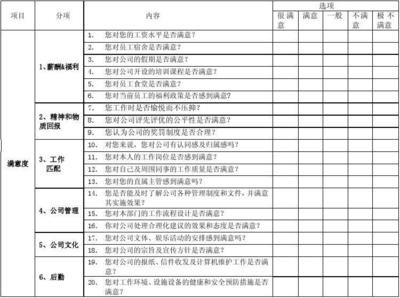 加固公司員工福利滿(mǎn)意度調(diào)查，加固公司員工福利滿(mǎn)意度調(diào)查，現(xiàn)狀、問(wèn)題與改進(jìn)策略 行業(yè)新聞 第5張