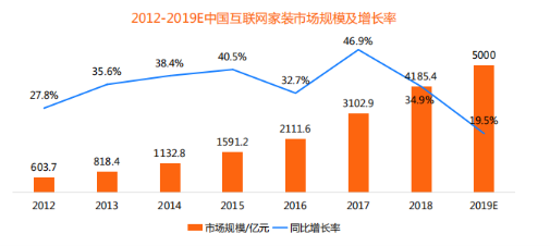 加固設(shè)計(jì)行業(yè)市場(chǎng)前景分析，加固設(shè)計(jì)行業(yè)市場(chǎng)前景深度剖析，機(jī)遇、挑戰(zhàn)與發(fā)展趨勢(shì) 行業(yè)新聞 第4張