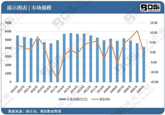 高性能材料市場趨勢分析，高性能材料市場，趨勢洞察與未來展望 行業(yè)新聞 第3張
