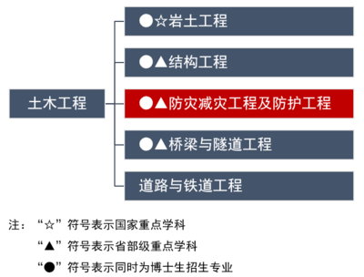加固后結(jié)構(gòu)動(dòng)力特性變化，加固對(duì)結(jié)構(gòu)動(dòng)力特性改變的探究 行業(yè)新聞 第6張