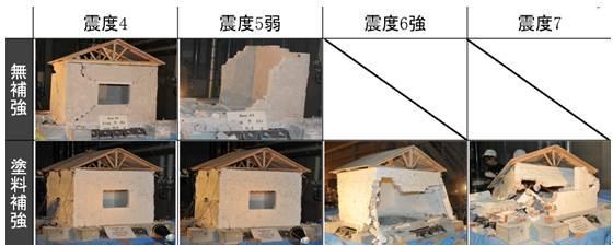 加固方法對建筑壽命的影響，加固方法如何左右建筑 行業(yè)新聞 第6張