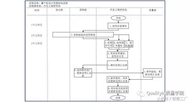 加固改造項(xiàng)目變更管理流程，加固改造項(xiàng)目變更管理流程，規(guī)范操作 行業(yè)新聞 第2張