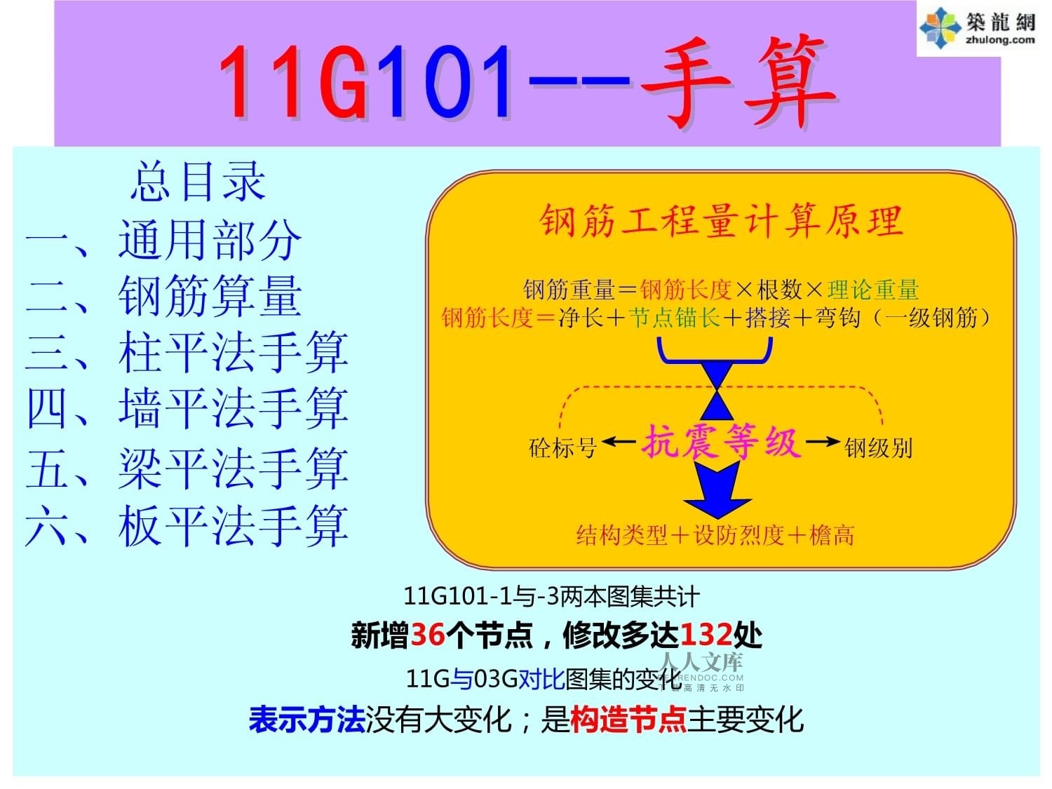 加固工程量計算實用技巧，加固工程量計算實用技巧，精準(zhǔn)高效 行業(yè)新聞 第5張