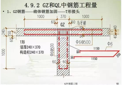 加固工程量計(jì)算技巧分享，加固工程量計(jì)算技巧全解析與實(shí)戰(zhàn) 行業(yè)新聞 第2張
