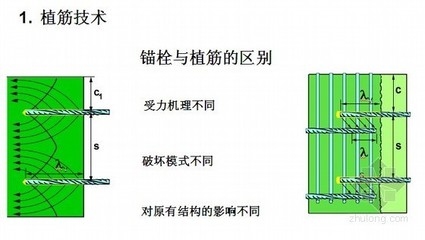 加固工程量計(jì)算技巧分享，加固工程量計(jì)算技巧全解析與實(shí)戰(zhàn) 行業(yè)新聞 第4張