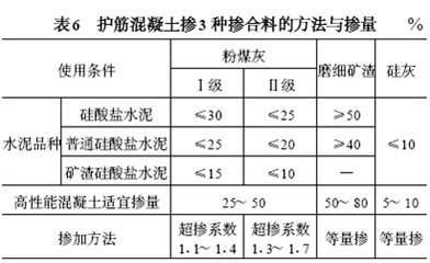 鋼筋混凝土耐腐蝕處理，鋼筋混凝土耐腐蝕處理技術(shù)及應(yīng)用探討 行業(yè)新聞 第4張
