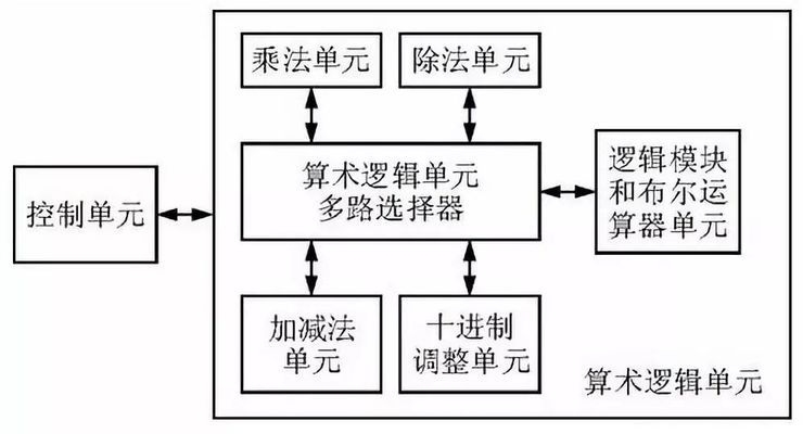 加固工程師日常工作流程，加固工程師日常工作流程全 行業(yè)新聞 第4張