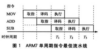 加固工程師日常工作流程，加固工程師日常工作流程全 行業(yè)新聞 第5張