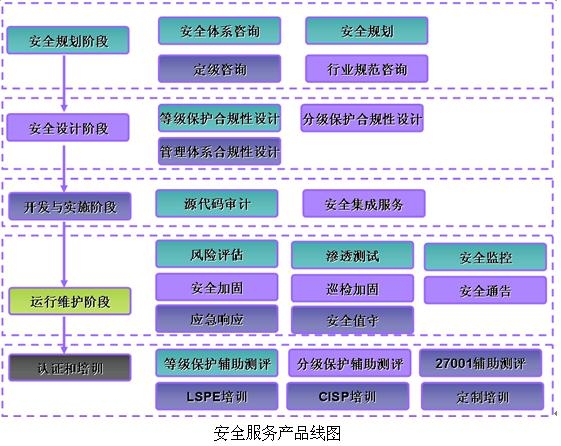 加固設(shè)計(jì)維護(hù)周期規(guī)劃，加固設(shè)計(jì)維護(hù)周期規(guī)劃，保障結(jié)構(gòu)安全與耐久性的關(guān)鍵 行業(yè)新聞 第6張